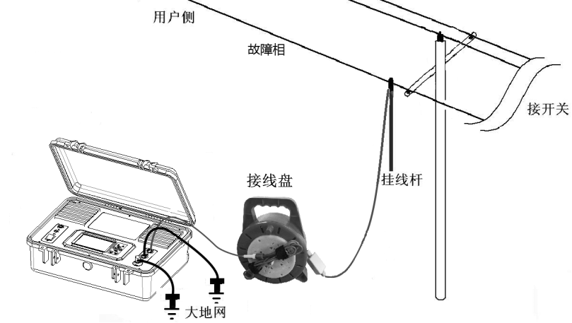 “接地故障是架空線路最常見(jiàn)的故障